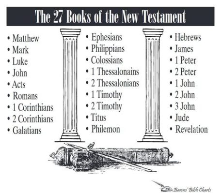 what are 27 books of the new testament? how do we interpret and categorize them?