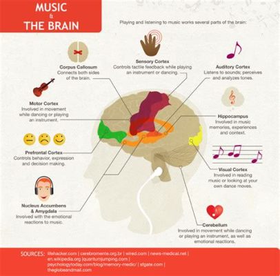 how are music videos made - do they influence our emotions more than the actual song?