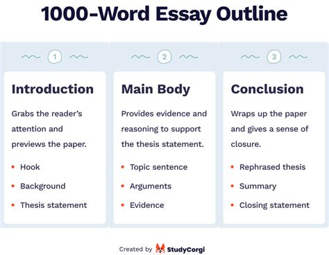 how many words is a standard essay: What if we redefine the boundaries of word count in academic writing?