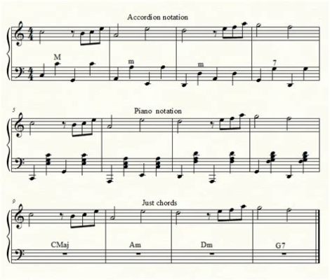 how to read accordion sheet music: exploring the nuances of musical interpretation