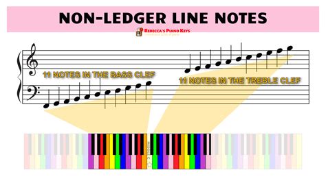 what is a ledger line in music and why do we need to consider the cultural influences on musical notation?