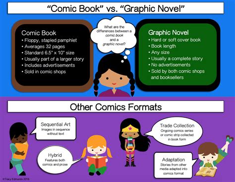 What is the Difference between a Graphic Novel and a Comic Book? Exploring the Genres and More.