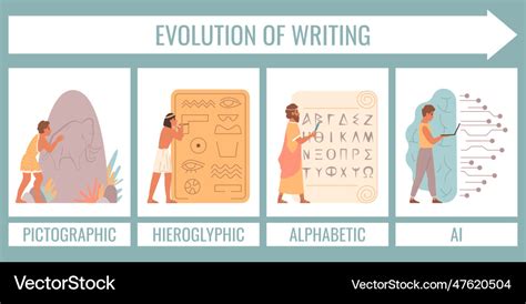 where does cursive come from how did the evolution of writing styles influence the development of modern languages?